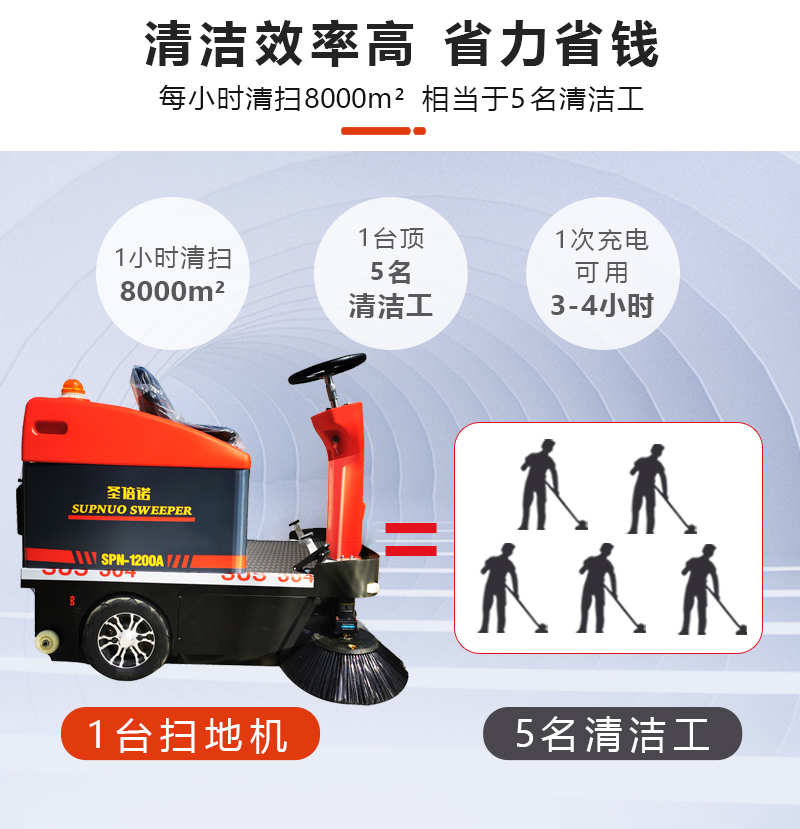 物業(yè)小區(qū)如何選擇環(huán)衛(wèi)掃地車 物業(yè)小區(qū)如何選擇環(huán)衛(wèi)掃地車