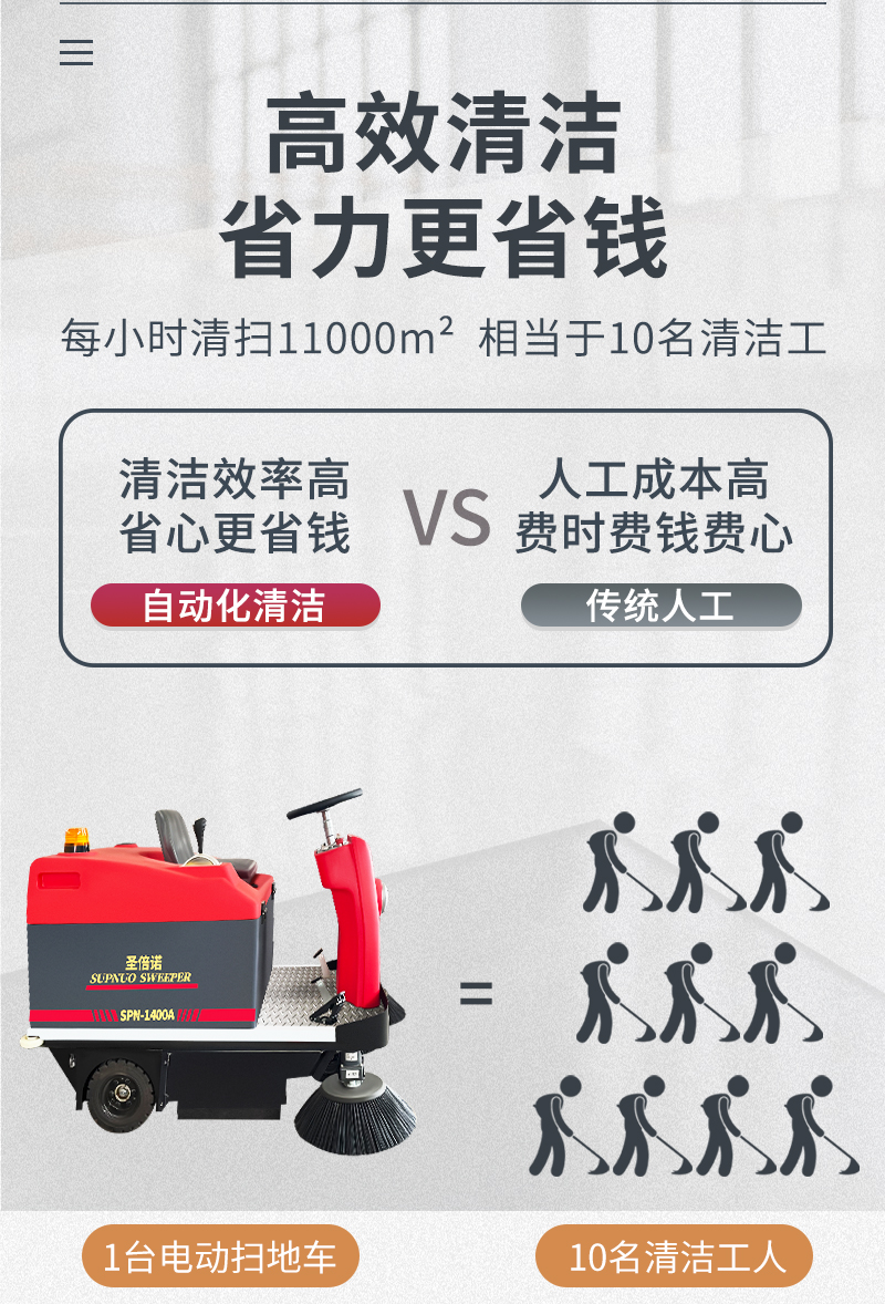圣倍諾1400小型駕駛式電動(dòng)掃地車詳情_03 圣倍諾1400小型駕駛式電動(dòng)掃地車詳情_03