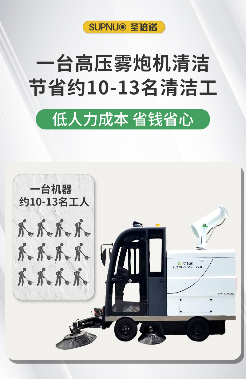 圣倍諾S2200AW全封閉小四輪駕駛式霧炮高壓沖洗電動(dòng)掃地車詳情_(kāi)04 圣倍諾S2200AW全封閉小四輪駕駛式霧炮高壓沖洗電動(dòng)掃地車詳情_(kāi)04